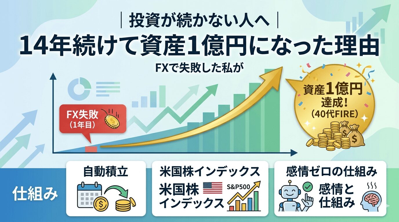 投資が続かない人へ｜14年続けて資産1億円になった理由。FX失敗から米国株積立でFIREを達成した推移のグラフ画像