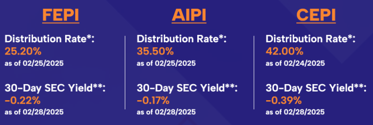 Cepi Etf 『CEPI・AIPI・FEPI』のカバードコールETFで高分配金をGET!日本で買える方法と利回りの仕組み | どらじの地方FIRE生活日記