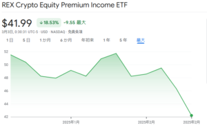 Cepi Etf 『CEPI・AIPI・FEPI』のカバードコールETFで高分配金をGET!日本で買える方法と利回りの仕組み | どらじの地方FIRE生活日記
