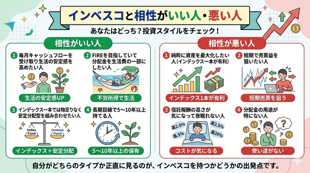 インベスコ（世界のベスト）と相性がいい人・悪い人 チェックリスト