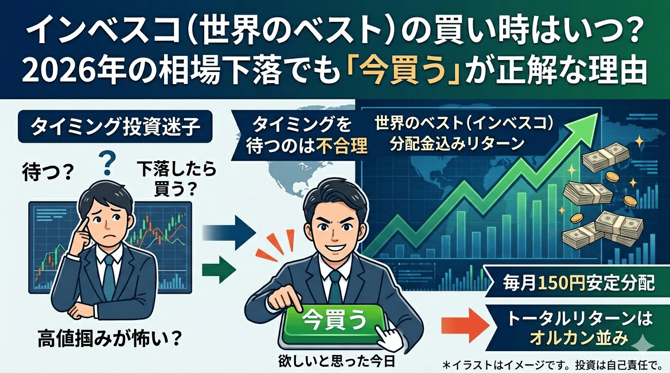 インベスコ世界厳選株式オープン（世界のベスト）の買い時｜下落待ちより「今買う」が正解な5つの理由